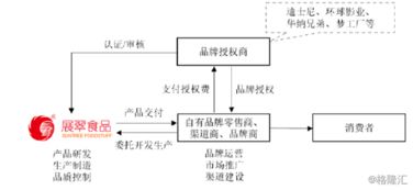 展翠食品 30載深耕代工，小豬佩奇IP賦能奔赴IPO新征程